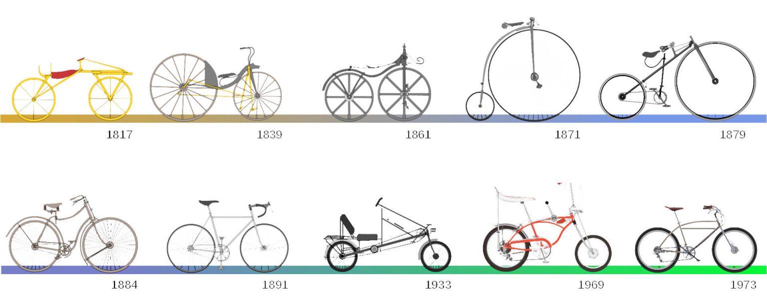 L'histoire du vélo en 5 dates Paulette — free download